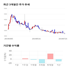 종목,점수,투자,한진중공업홀딩스,기록