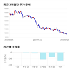 종목,점수,투자,코스맥스,기록,기업