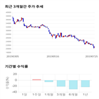 종목,점수,투자,아미코젠,측면,주가