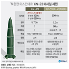 미사일,발사,탄도미사일,북한,단거리,고도,비행,당국