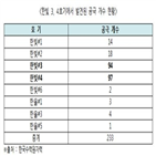 공극,한빛,원전