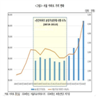 상한제,분양가,집값,이후,효과,주택,공급,실시,시행