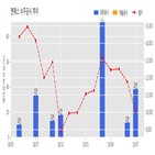 계약,엔에스,기사