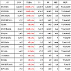 비트코인,가상화폐,리움,상승세,보이
