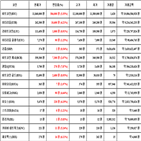 비트코인,가상화폐,리움,상승세,보이