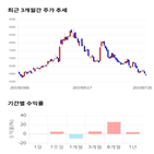 종목,점수,투자,미투온,측면,기록