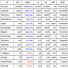 비트코인,가상화폐,리움,거래,가장