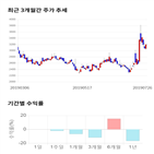 종목,점수,투자,아진산업,주가