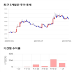 종목,점수,투자,로보로보,기업,기록