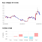 종목,점수,투자,서암기계공업,측면,기업