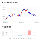 종목,점수,투자,지티지웰니스,측면,기업