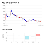 종목,점수,투자,플랜은,측면,주가