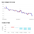 종목,점수,투자,주가,기록,측면