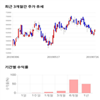 종목,점수,투자,한국단자,측면,주가