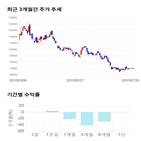 종목,점수,투자,유틸렉스,기업,기록