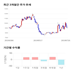 종목,점수,투자,측면,기업,수익률