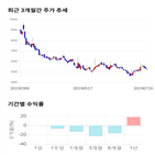 종목,점수,투자,기업,제이엔케이히터,측면