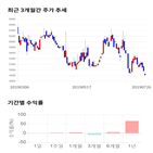 종목,점수,투자,주가,측면,한국내화