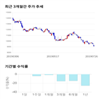 종목,점수,투자,알리코제약,측면