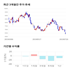 종목,점수,투자,대동스틸,측면,주가