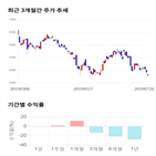 종목,점수,투자,세명전기,기록,기업