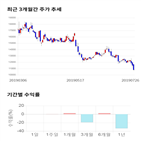 종목,점수,투자,주가,수익률,엘피