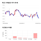 종목,점수,투자,켐바이오,주가