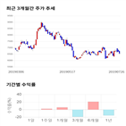 종목,점수,투자,기업,주성엔지니어링