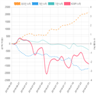 코스피,종목,투자자,기관