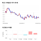 종목,점수,투자,기업,케이맥,측면