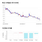 종목,점수,투자,기업,녹십자엠에스,수익률