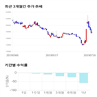 종목,점수,투자,기업,삼화전기,측면