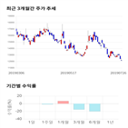 종목,점수,투자,대유,주가