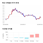 종목,점수,투자,측면,하이셈,기록