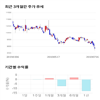 종목,점수,투자,기업,신일제약,측면