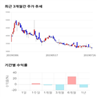 종목,점수,투자,한진중공업홀딩스,기록