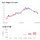 종목,점수,투자,에이치엘사이언스,주가,기업