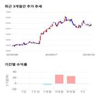 종목,점수,투자,더존비즈온,주가,기업