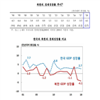 북한,감소,수출,지난해