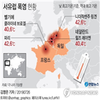 기온,기록,최고기온,벨기에,폭염,프랑스,파리,최고,이날,지역