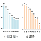 교통사고,그룹,전남,단속,광주