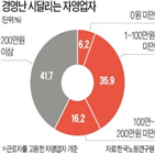 편의점,직원,최저임금,4대보험,건보료