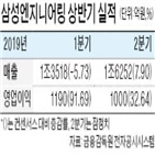 부문,실적,삼성엔지니어링,수주