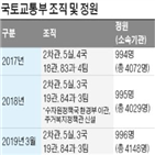 조직,수권위,사업,기업,구성