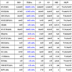 비트코인,가상화폐,리움,거래,하락세