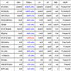 비트코인,가상화폐,리움,거래,하락세