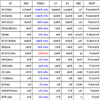 비트코인,가상화폐,리움,거래,하락세