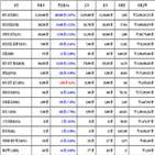 비트코인,가상화폐,리움,거래,하락세