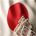 저축은행,대출,일본,여신,대부업체
