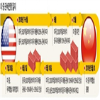 중국,미국,협상,농산물,미국산,요구,문제,대한